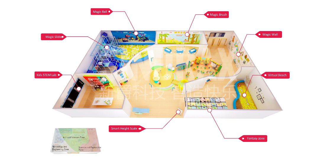 Sindrax Interactive phygital interactive entertainment games